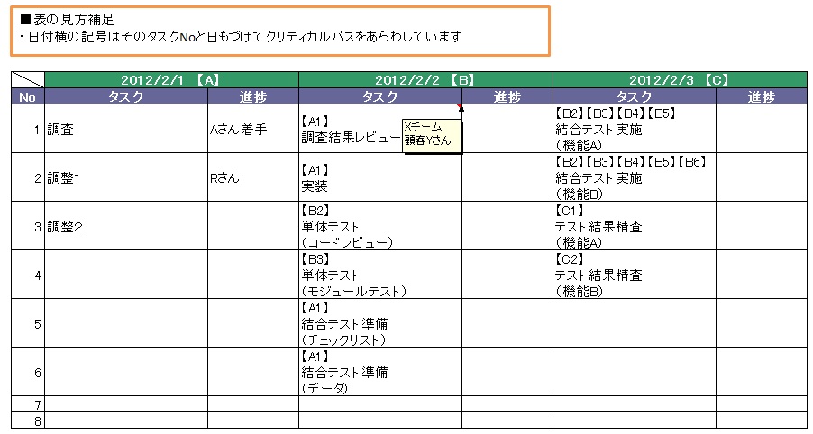 プロジェクト管理能力向上のチャンス